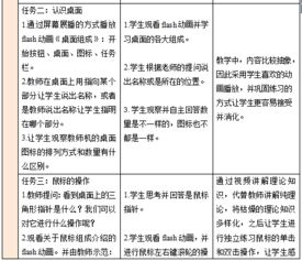 小学信息技术 认识计算机 教案